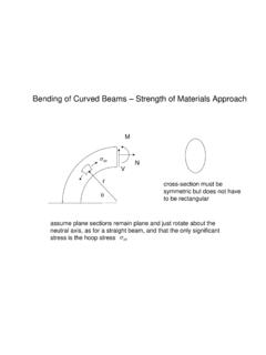 curved beam strength - Rice University