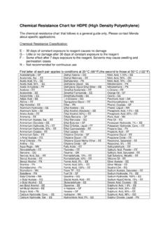 Chemical Resistance Chart for HDPE (High Density …