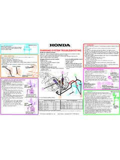 CHARGING SYSTEM TROUBLESHOOTING - American Honda …