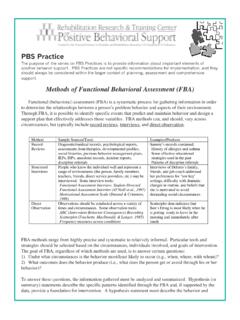 PBS Practice Methods of Functional Behavioral …