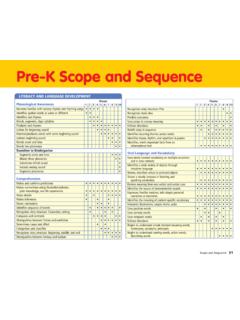 Pre-K Scope and Sequence - BridgePoint Academy