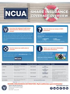 NCUA Share Insurance Coverage Overview Poster