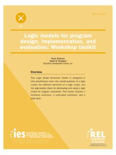 Logic models for program design, implementation, and ...