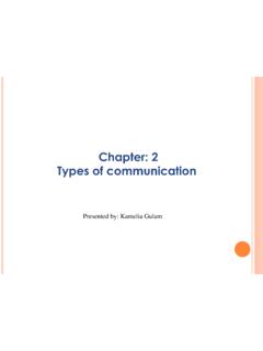 Chapter: 2 Types of communication