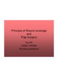 Principle of Wound coverage Flap Surgery - AADO