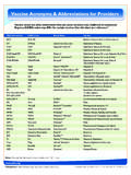 Vaccine Acronyms &amp; Abbreviations for Providers - …