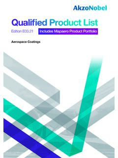 Qualified Product List