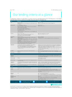 C M Our lending criteria at a glance - Barclays Intermediaries