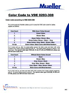 Color Code to VDE 0293-308 - Mueller Group