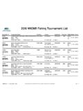 2022 MNDNR Fishing Tournament List