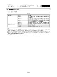 3.3 無停電電源装置(UPS) - hitachi.co.jp