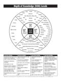 Depth of Knowledge (DOK) Levels - pdesas.org