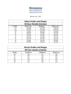 Salary Grades and Ranges 40-Hour Weekly Schedule