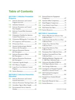 Table of Contents - APIC