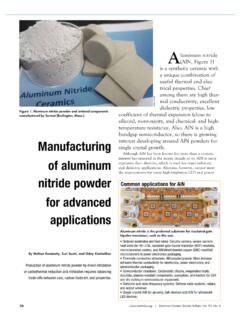 of aluminum nitride powder for advanced applications - …
