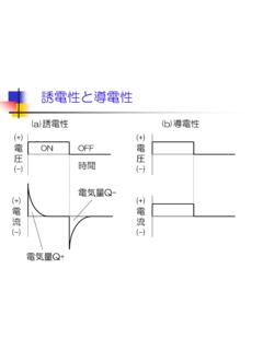 誘電性と導電性 - water-solutions.jp