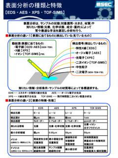 表面分析の種類と特徴 - msec-melco.co.jp