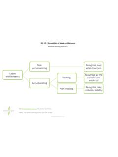 IAS 19 Recognition of leave entitlements - KnowledgEquity