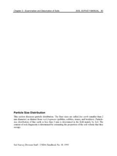 Particle Size Distribution - Enviro-Soil