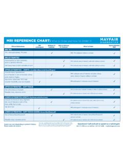 MRI REFERENCE CHART: What to Order and How