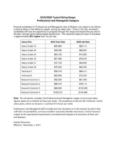 APPENDIX 1 2014/2015 Salary Ranges PROFESSIONAL …