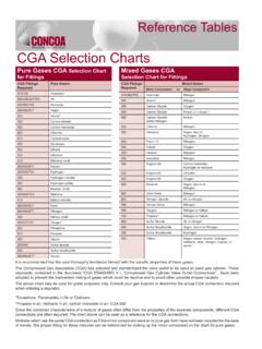 CGA Selection Charts - CONCOA