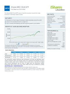 Urth iShares MSCI World ETF Fund Fact Sheet
