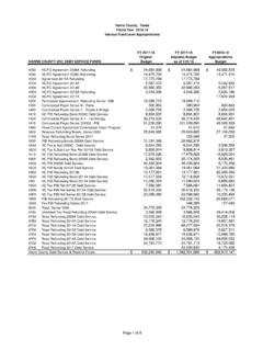 Harris County, Texas Fiscal Year 2018-19 Various Fund ...