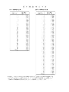 経 年 減 価 補 正 率 表 - moj.go.jp