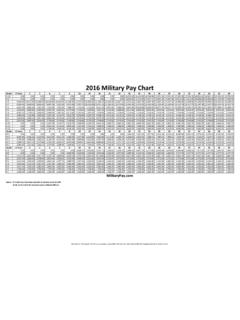 2016 Military Pay Chart-Updated