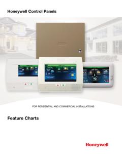 Honeywell Control Panels, FOR RESIDENTIAL AND …