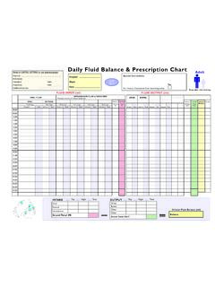 Daily Fluid Balance &amp; Prescription Chart Adult