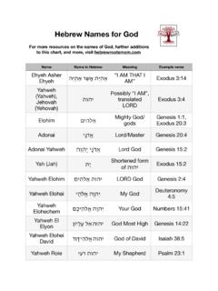 Hebrew Names for God