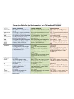 Conversion Table for Oral Anticoagulants in A-Fib …