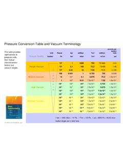 Pressure Conversion Table and Vacuum Terminology