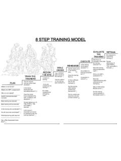 8 STEP TRAINING MODEL - United States Army