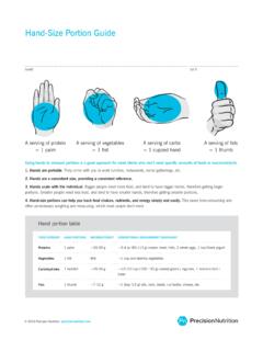 Hand-Size Portion Guide - Precision Nutrition