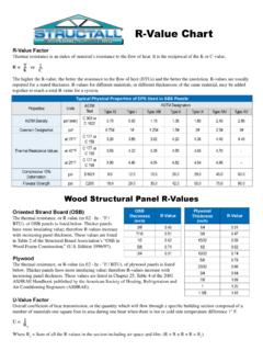R-Value Chart - Structall Building Systems, Inc