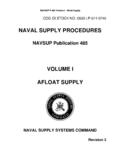 NAVAL SUPPLY PROCEDURES - U.S. Navy Hosting