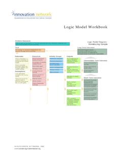 Logic Model Workbook - Innovation Network
