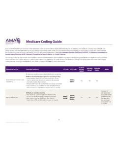 Medicare Coding Guide - American Medical Association