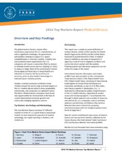 2016 Top Markets Report Medical Devices …