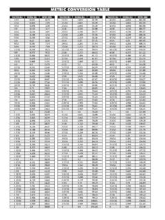 MetriC Conversion taBle - Wire Straightener