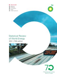 Natural gas – Statistical Review of World Energy 2021