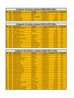Cat&#233;gorie 20 juniors dames (1998-2001) 10km …