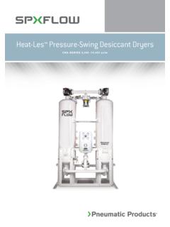 Heat-Les™ Pressure-Swing Desiccant Dryers