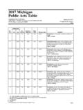 2017 Michigan Public Acts Table