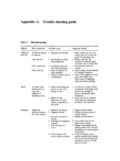 Appendix A: Trouble shooting guide - Springer