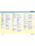 Amadeus Quick Reference Card FARe Quote 1