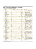 Omaha Largest Omaha Law Firms BOOKof LISTS